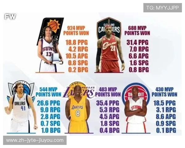 盘点nba历届总冠军球队及MVP得主