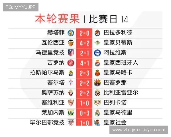 西甲联赛积分榜排名方式及规则